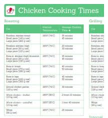 23 Memorable Roast Chicken Chart