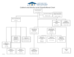 Organizational Chart Contra Costa County Office Of Education