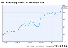 Japans Stock Market Crushes Others In 4q Heres How To