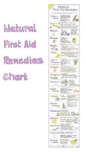Natural First Aid Remedies