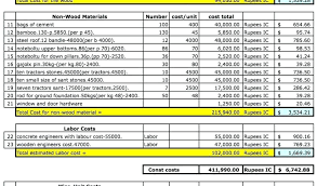 Construction Project Cost Estimate Template Excel Sample