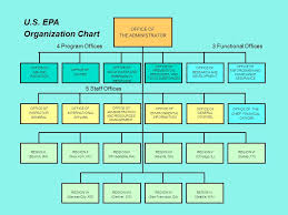 Origins And Context Definitions And Basis For Compliance And