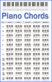 Piano Chords Chart By Skcin7 Deviantart Com On Deviantart