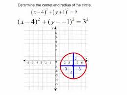 Center And Radius Of A Circle