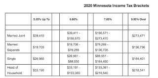 minnesota income tax brackets for 2020