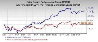 4 Reasons You Should Invest In Ally Financial Ally Stock