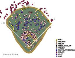 Stantons Spray Chart Over Yankee Stadium It Wouldnt