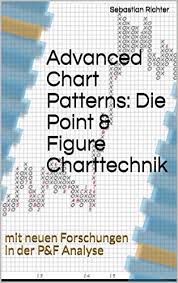 Advanced Chart Patterns Die Point Figure Charttechnik