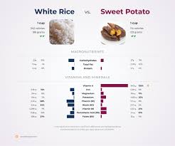 sweet potatoes vs white rice