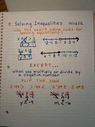 Solving Inequalities Solving