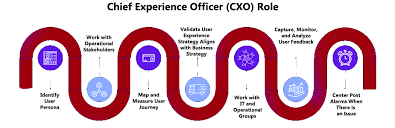 cxo chief experience officer job