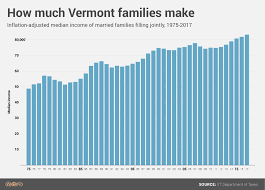 Woolf Household Income Data More Favorable Than It Might