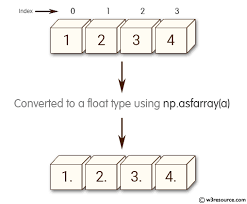numpy array converted to a float type
