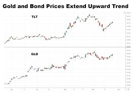 Stocks Break Lower With Months Largest Trading Range