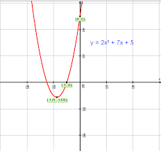 Quadratic Equation Passing Through Two