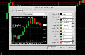 Simplefx Mt4 Setup Trading Guide L33t Medium