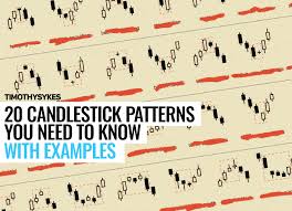 20 candlestick patterns you need to