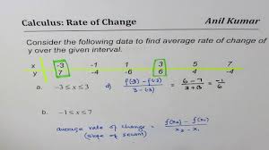 average rate of change from data values