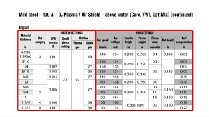 Xpr300 X Definition Plasma Cut Charts Explained