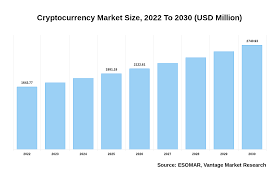 cryptocurrency market size usd 2740 93