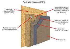 synthetic stucco civil engineers forum