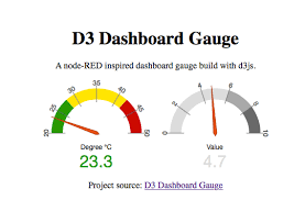 A Node Red Inspired D3 Dashboard Gauge E Tinkers