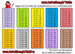 table de multiplication a imprimer grand format | Table de multiplication,  Tableau de multiplication, Multiplication