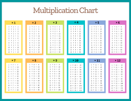 multiplication tables free printable