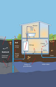 Radon Gas It S In Your Home Canada Ca