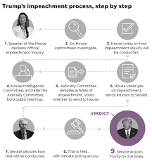 The impeachment process ensures the case is reviewed fairly, and that the rights of the official. Where Are We In Trump Impeachment Process And What Are The Next Steps