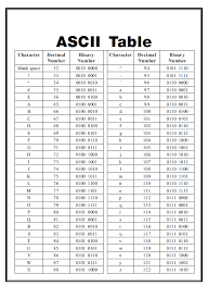 Ascii Character Chart Pdf Ascii Table Pdf Extended