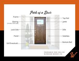 door terminology explained door parts