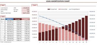5 Loan Amortization Schedule Calculators Microsoft And