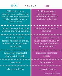 Difference Between Snri And Ssri Comparison Summary Ssri