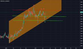 Pfe Stock Price And Chart Omxsto Pfe Tradingview