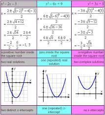 Complex Numbers The Quadratic Formula