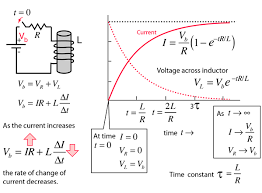 Transients In An Inductor