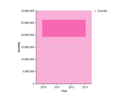 Chart Is Rendered In Pink In Firefox