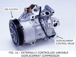 variable displacement compressor how