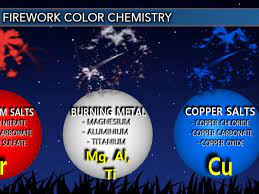 the chemistry behind the fireworks show