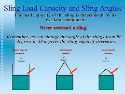 Sling Load Capacity And Sling Angles Ppt Video Online Download