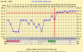 Post O Temps Right Above Cover Line Help Babycenter