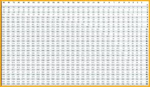 Multiplication Table Chart 1 To 100 Best Picture Of Chart