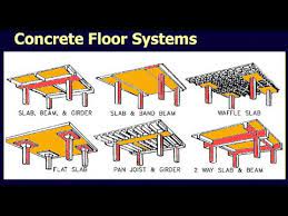 structural concrete floor systems for