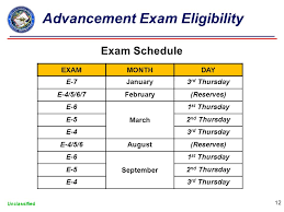 Navy Enlisted Advancement System Unclassified Navy