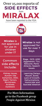 reporting miralax side effects