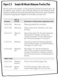 Basketball Objectives Related Keywords Suggestions