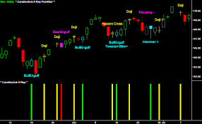 candlestick chart jcount com