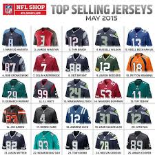 Two Raiders In Top 25 Nfl Jerseys Sold In May And Tim