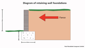 Garden Retaining Wall Cost